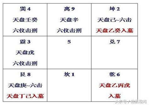 三奇入墓|奇门遁甲：入墓